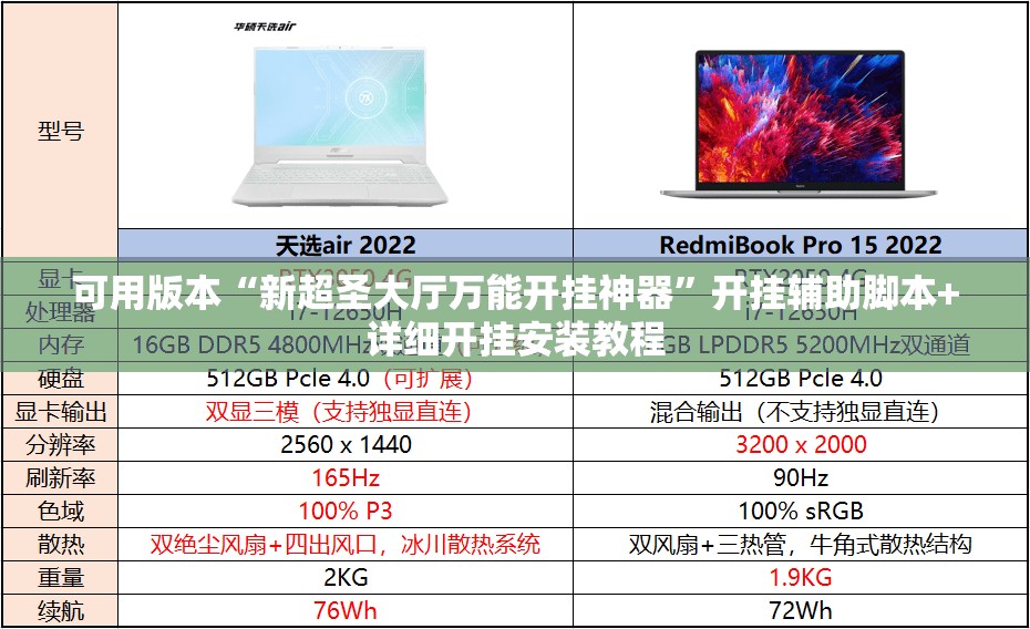 可用版本“新超圣大厅万能开挂神器”开挂辅助脚本+详细开挂安装教程