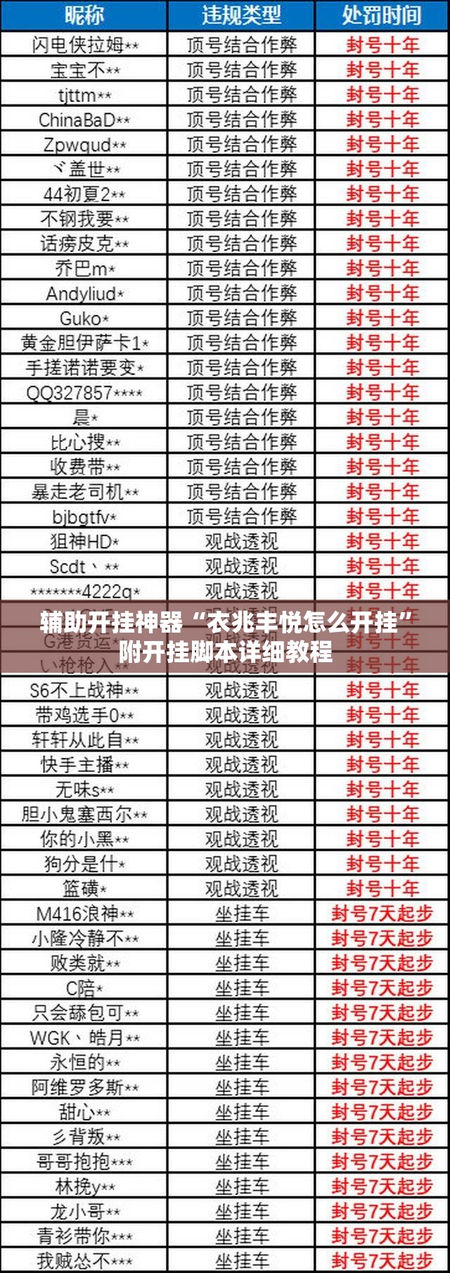 辅助开挂神器“衣兆丰悦怎么开挂”附开挂脚本详细教程