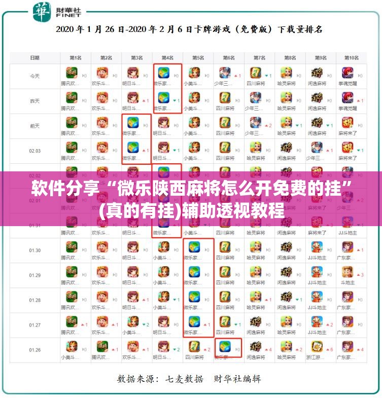 软件分享“微乐陕西麻将怎么开免费的挂”(真的有挂)辅助透视教程